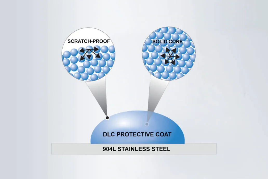 DLC Diamond-Like Carbon coating on 2025 &ndash; scratch test